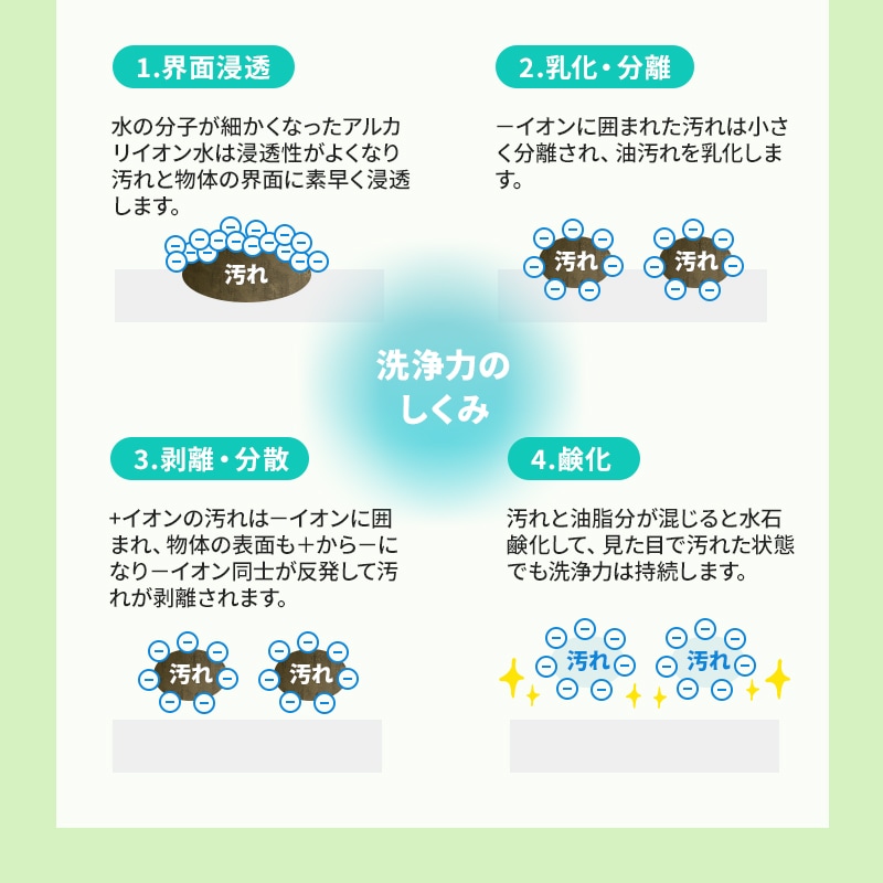 e-wash イーウォッシュ 500ml スプレーボトル 強アルカリ電解水 PH12.5 除菌 消臭 無臭 ペット可 静電気防止 / 手指 子供のおもちゃ コロナウィルス対策