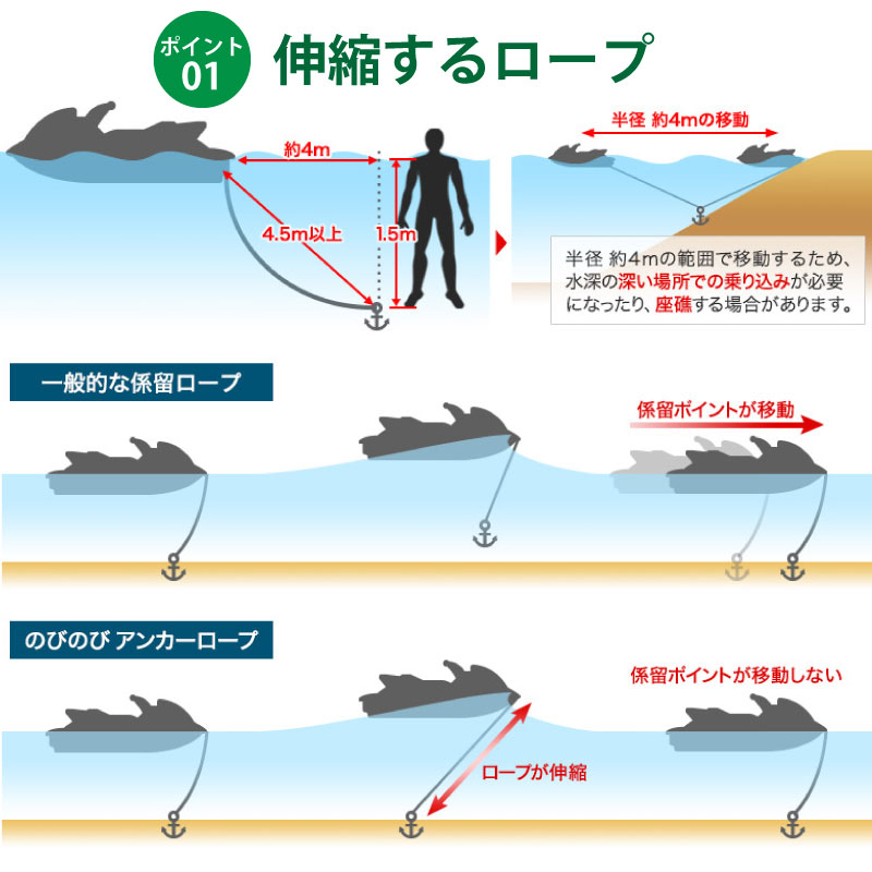 【選択あり】のびのび アンカーロープ 10ｍｍ 6種類 / PWC 水上バイク ジェットスキー