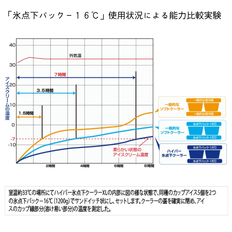 LOGOS ロゴス ハイパー氷点下クーラーXL　81670090　/　クーラーボックス クーラーBOX キャンプ BBQ 運動会 アウトドア 保冷