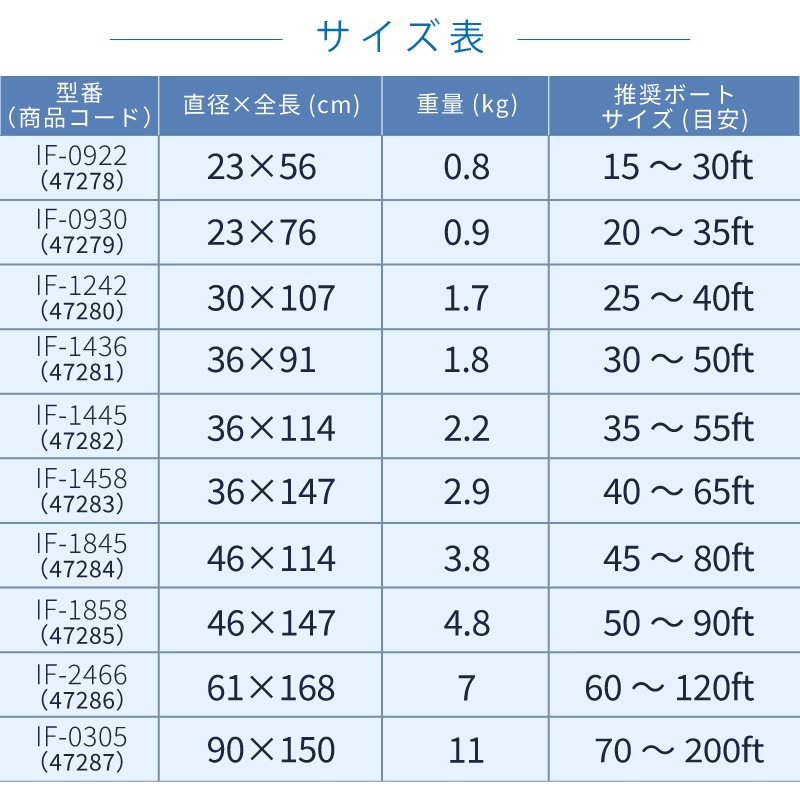 Fendress フェンドレス インフレータブルフェンダー（シリンダー型） | IF-0922 IF-0930 IF-1242 IF-1436 IF-1445 IF-1458 IF-1845 IF-1858 IF-2466 IF-0305 ボート用 防舷材 エアフェンダー ブラック
