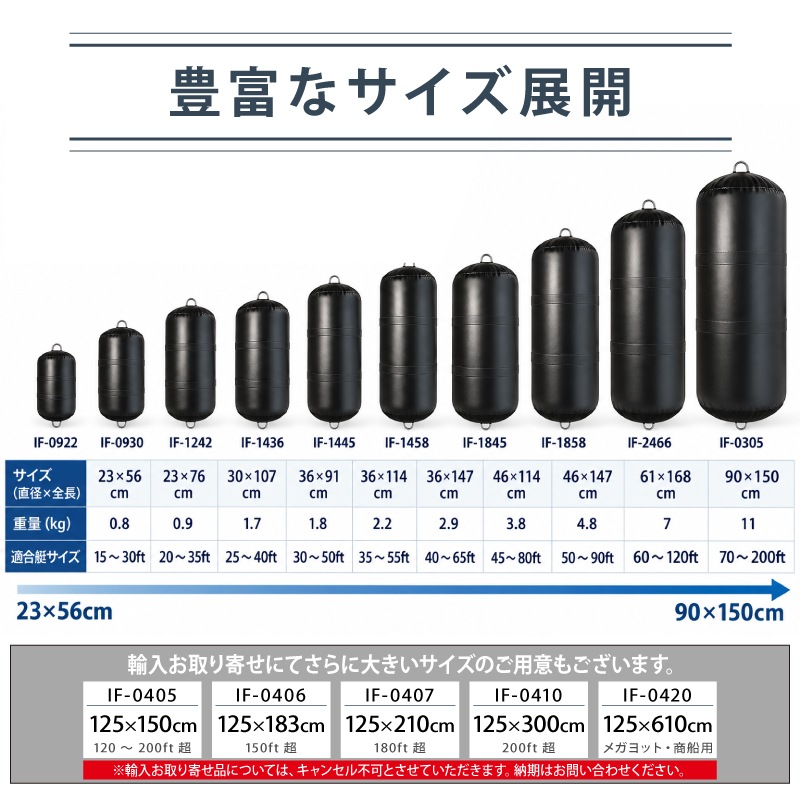 Fendress フェンドレス インフレータブルフェンダー（シリンダー型） | IF-0922 IF-0930 IF-1242 IF-1436 IF-1445 IF-1458 IF-1845 IF-1858 IF-2466 IF-0305 ボート用 防舷材 エアフェンダー ブラック