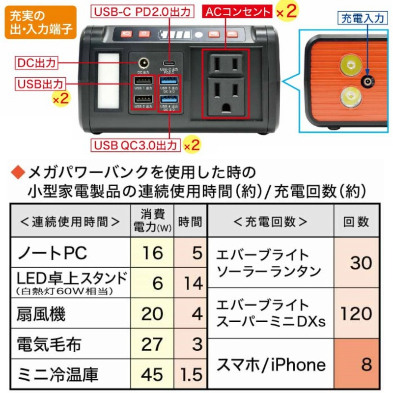 EVERBright エバーブライト ACコンセント2個付 メガパワーステーション　SSBACMPB-A | モバイルバッテリー