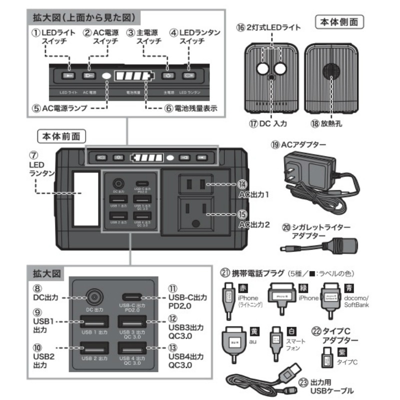 EVERBright エバーブライト ACコンセント2個付 メガパワーステーション　SSBACMPB-A | モバイルバッテリー