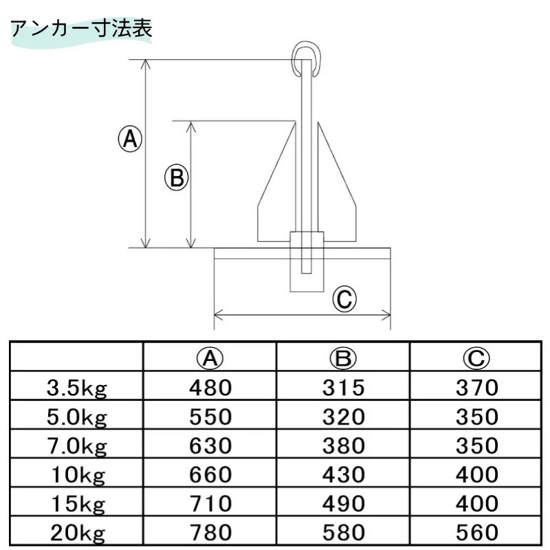 ダンフォース型 アンカー 15kg ～36ft