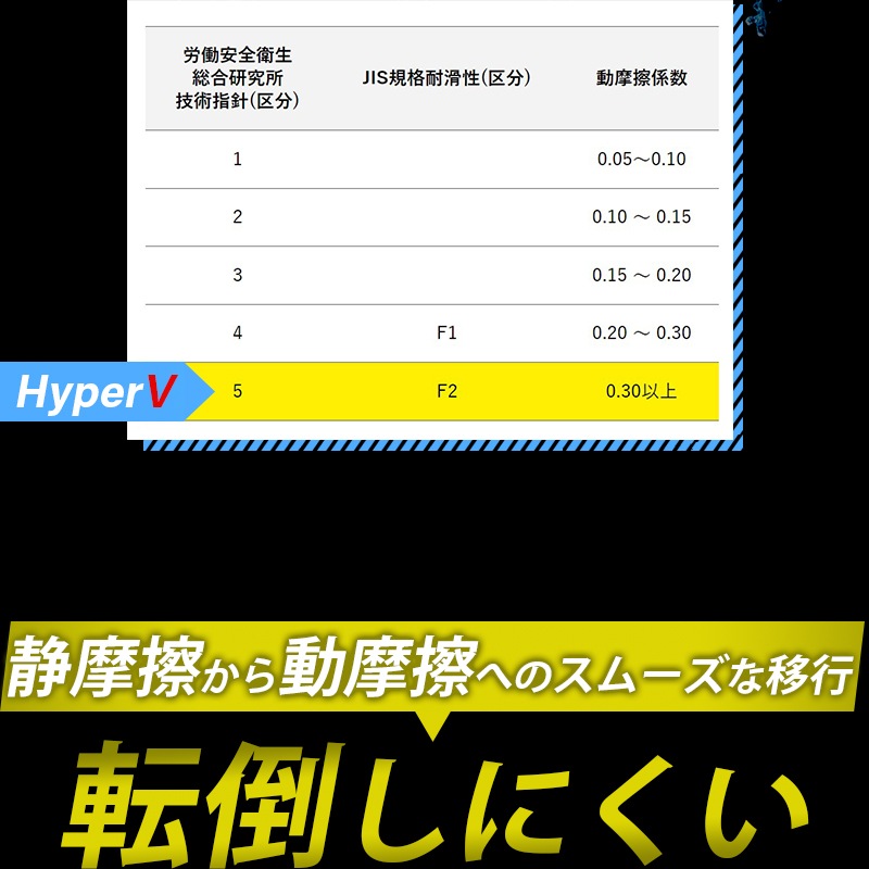 【選択あり】日進ゴム HyperV DELTA DSV-3600　長靴 3S SS S M L LL 3L / ホワイト 防滑 軽量 耐油 インナー入り 　