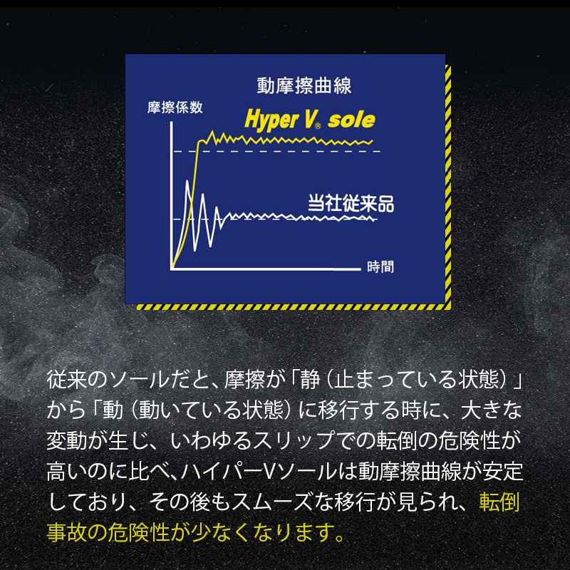【選択あり】日進ゴム HyperV DELTA DSV-3600　長靴 3S SS S M L LL 3L / ホワイト 防滑 軽量 耐油 インナー入り 　