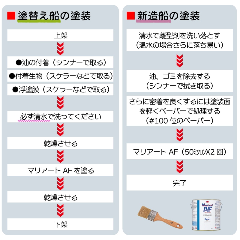<メーカー直送> 日本ペイントマリン　Mariart マリアートＡＦ 2kg 黒 ブラック / 船底塗料