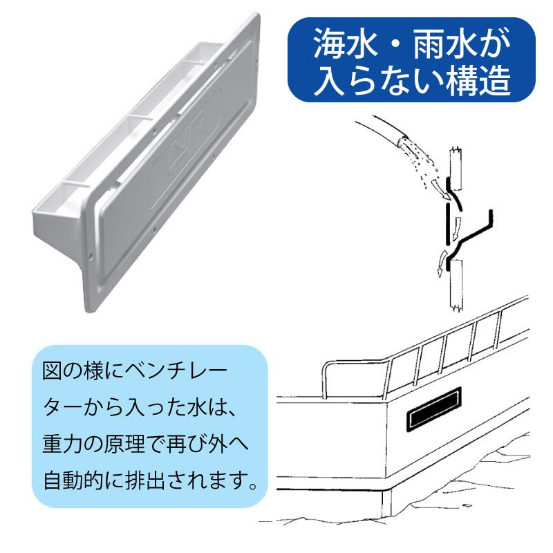 Nuova Rade ウォーターレジスタンスベンチレーター / 44547A 白 ホワイト 船底 ビルジ