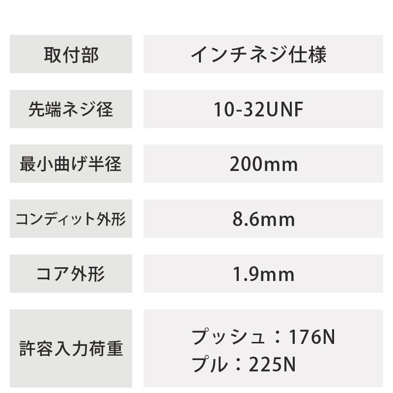 <メーカー直送> ニッパツ・メック 33C コントロールケーブル インチネジ仕様 13ft