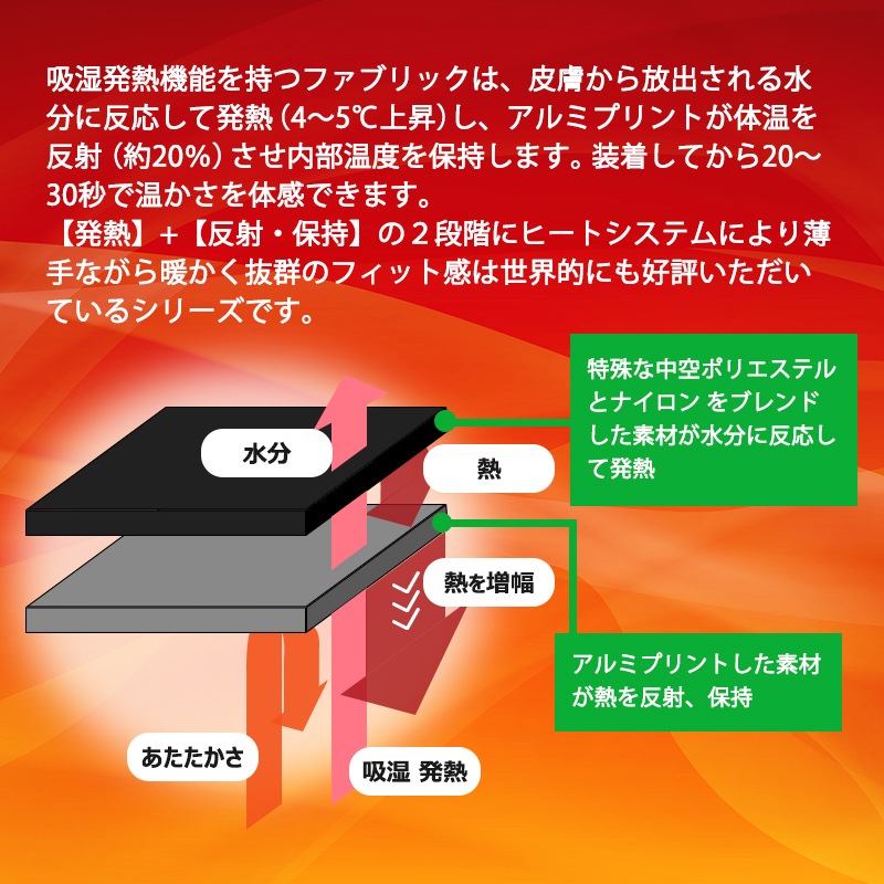 【選択あり】 seirus セイラス ヒートウェーブ ホワイトアウト 3in1 グローブ ブラック S/M/L　吸湿・発熱グローブ 