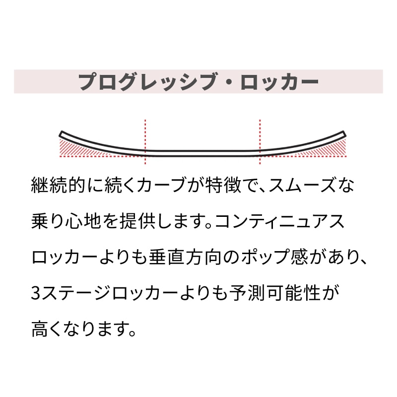 【選択あり】 OBRIEN オブライエン VALHHALLA 133 138 143/ ウェイクボード 付属フィンAttack1.4