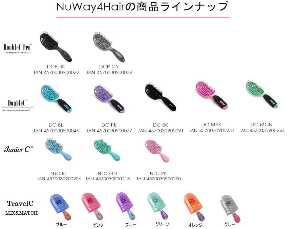 NuWay Brush DoubleC ���꡼�󡡡ʿ͵�No.1��