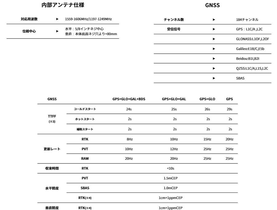 2000MYZOX2RTK-GNSSGEO WALKER