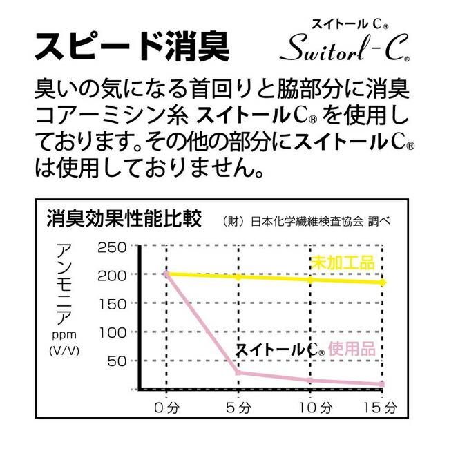 1180��BT�ǥ奢���å�����󥰥��꡼�֡��ݥ������ 2����