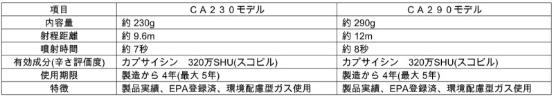 1792�������ॹ�ץ졼��290ml