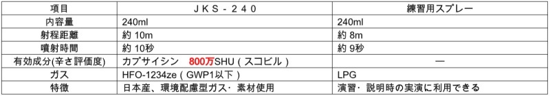 2000ॹץ졼ѡۡ240ml