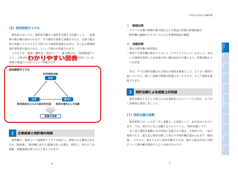 株式会社アップロード 知的財産管理技能検定2級公式テキスト［改訂15版］