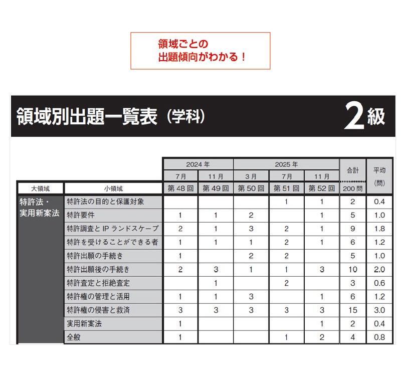 株式会社アップロード 2級 厳選過去問題集（2027年度版）