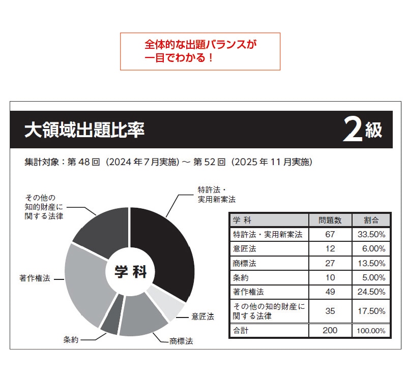 株式会社アップロード 2級 厳選過去問題集（2027年度版）