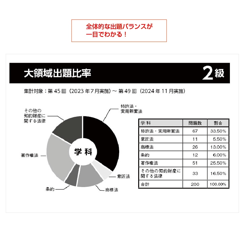 メディセレ 厳選問題集 板書＋αの知識記入済み問題集及び全く記入していない問題集 メディセレ 厳選問題集 板書＋αの知識記入済み問題集及び全く記入し