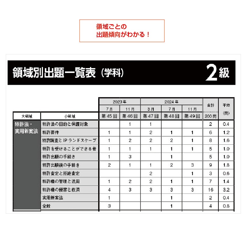 メディセレ 厳選問題集 板書＋αの知識記入済み問題集及び全く記入していない問題集 メディセレ 薬剤師国家試験対策 厳選問題集1〜4 2022 計4冊