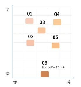 【最終値下げ】チュリエ アイビー化粧品 私だけのキレイが際立つヌーディメーク – IVYplaza