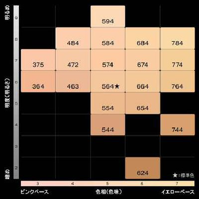 シュウウエムラ アンリミテッド ケア ツヤ セラム ファンデーション