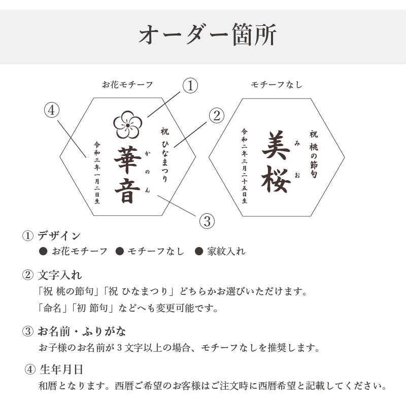 �Իפ���ϻ�ѷ��ˡդҤʤޤĤ� ������� ̾����