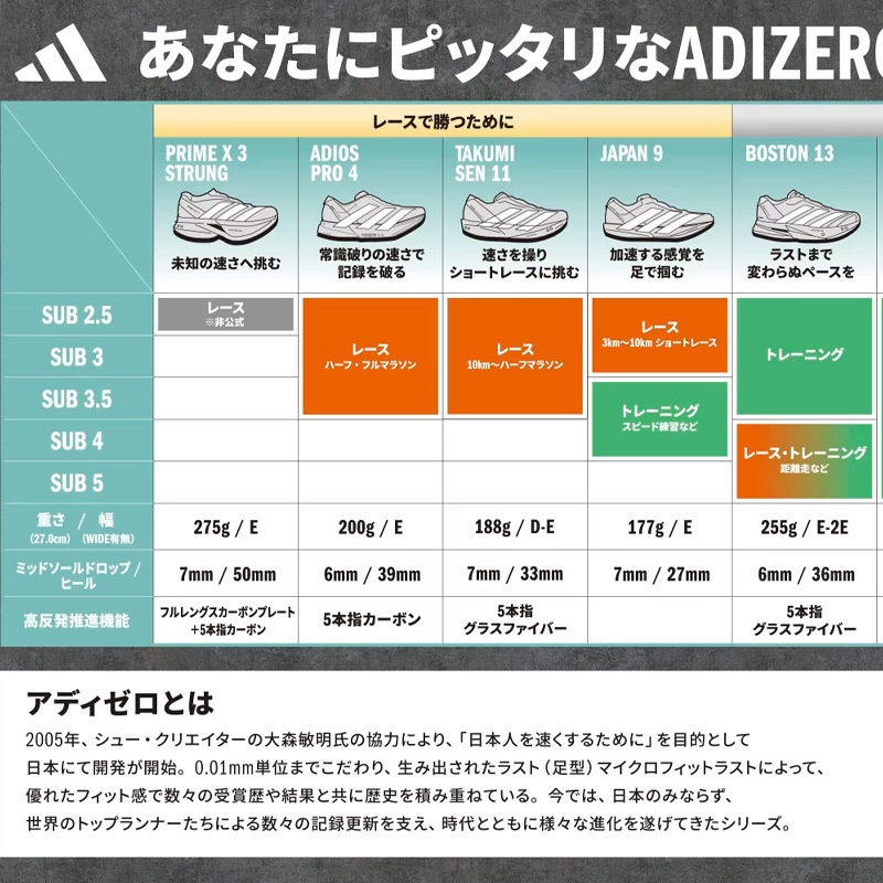 アディダス adidas アディゼロ タクミ セン 11 M KH8898 メンズ