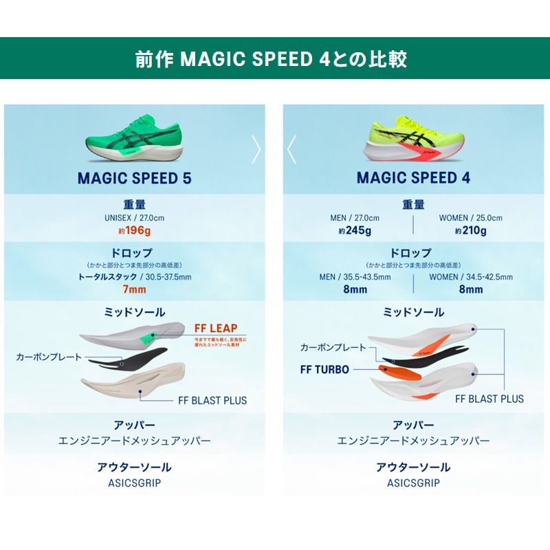 アシックス asics マジックスピード 5 ワイド 1013A184-400 ユニ