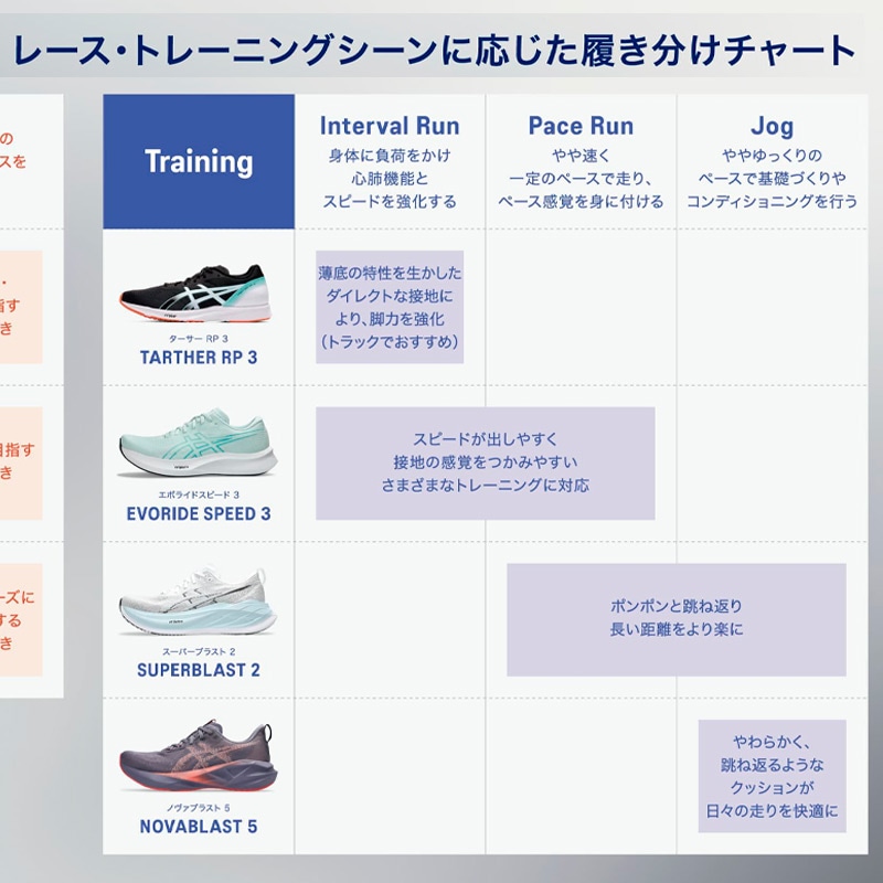 アシックス asics エボライドスピード 3 1011B969-600 メンズ