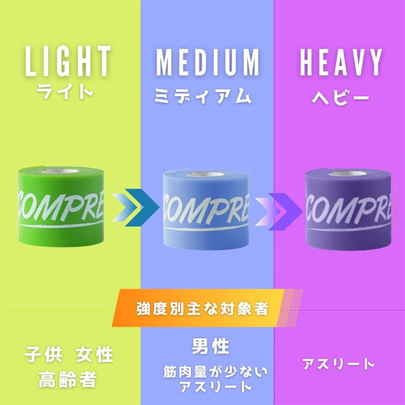 サンクトバンド Sanctband コンプレフロス 2インチ 3.5メートル プラム