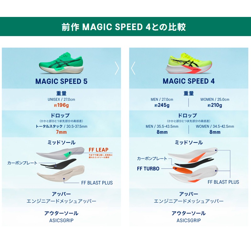 アシックス asics マジックスピード 5 1013A183-300 ユニセックス