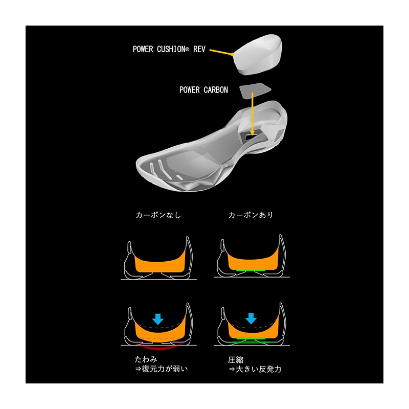 ヨネックス YONEX サブアクシアGTワイド SHBSG1W-010 メンズ