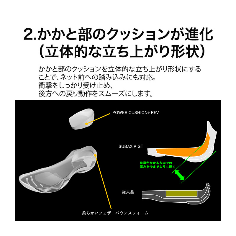 ヨネックス YONEX サブアクシアGTワイド SHBSG1W-010 メンズ