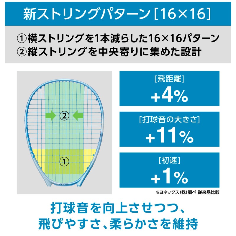 ヨネックス　トレーニングラケット YONEX（ヨネックス） YONEX TR0 TRAINING RACKET BADMINTON