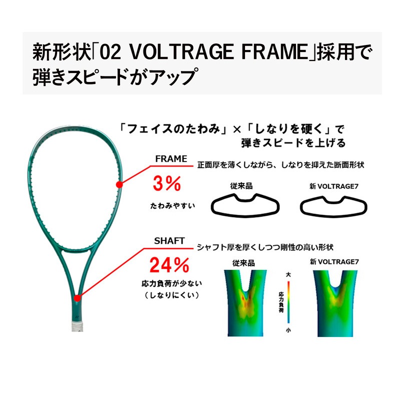 ヨネックス YONEX ボルトレイジ 7S 02VR7S-469 ソフトテニス ラケット
