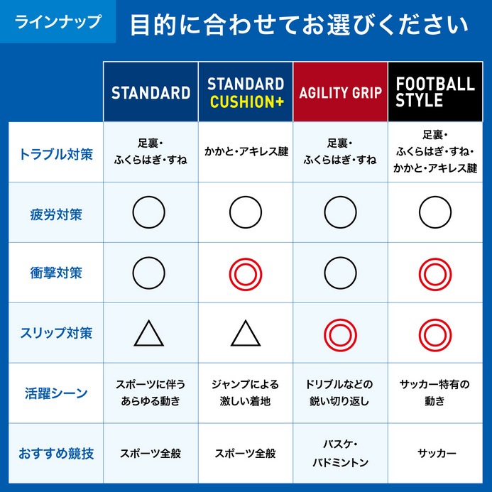 ザムスト zamst インソール フットクラフト フットボール