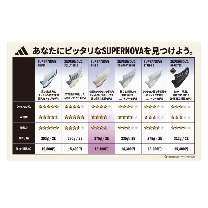 アディダス adidas スーパーノヴァ コンフォートグライド IH0900