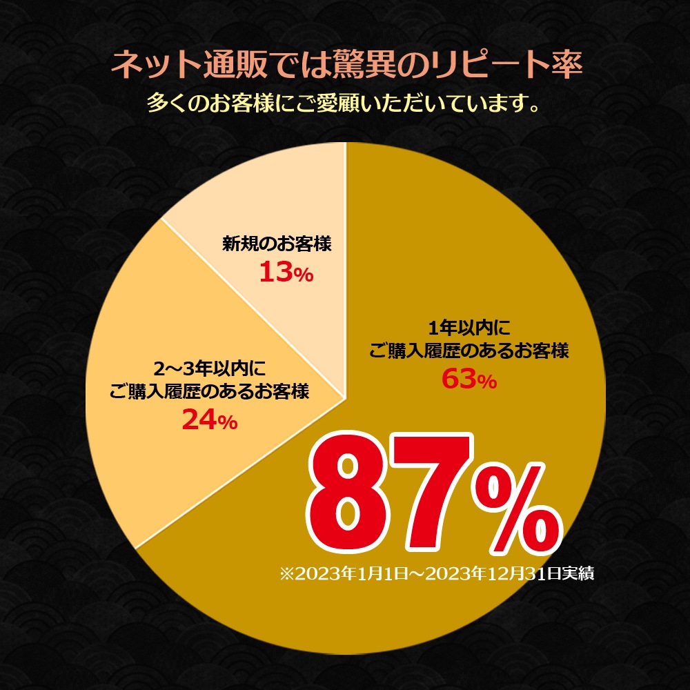  ڤȤ µ ¿ A5 Ȥ ڤȤ ƥ 2.0kg500g4  ̵ 