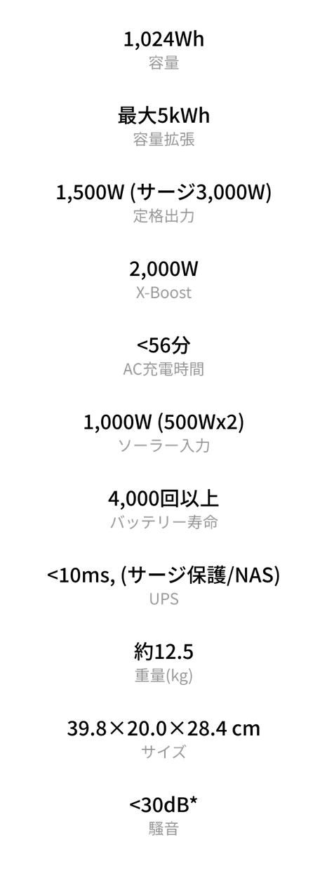 �ݡ����֥��Ÿ� DELTA 3 Plus