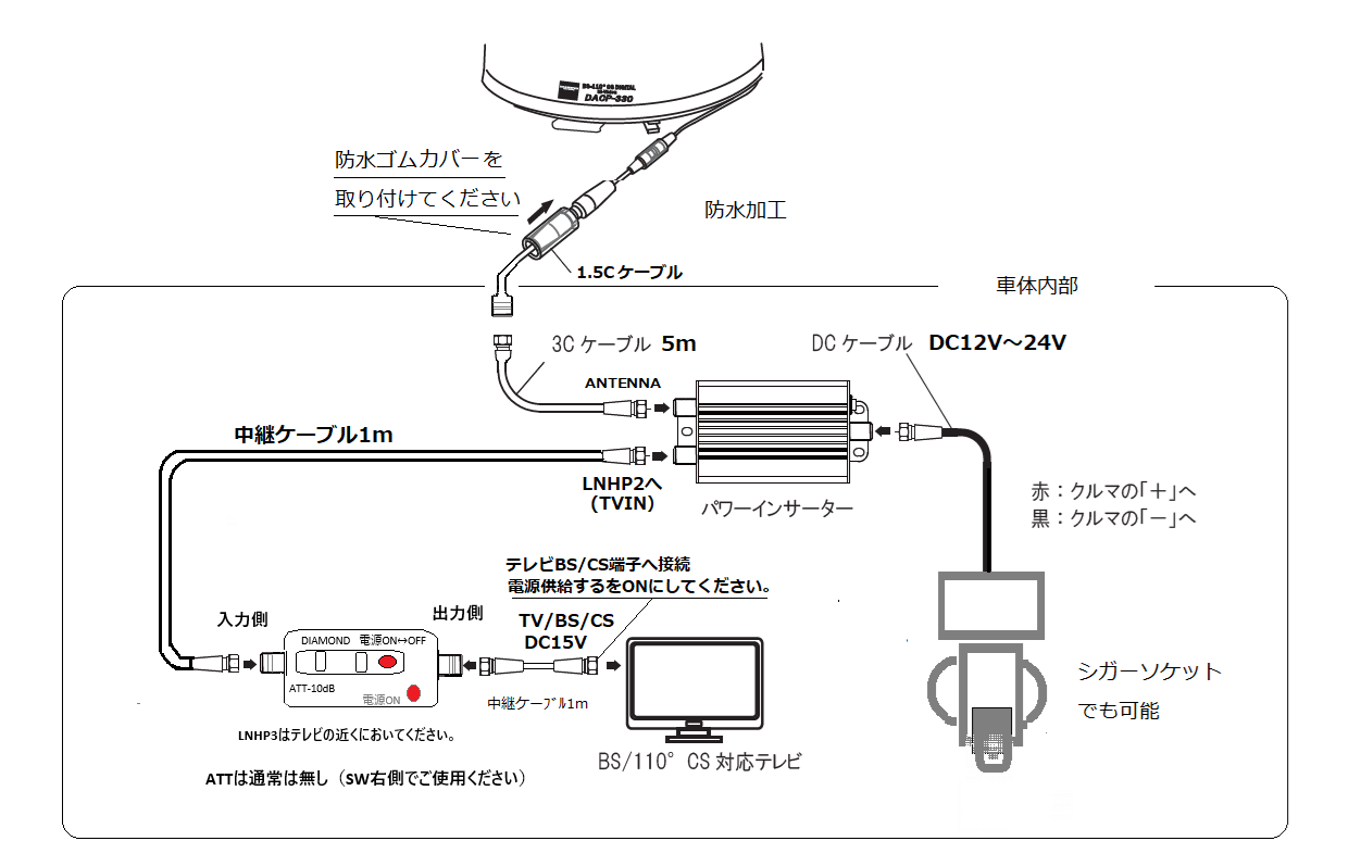 �ڡ�231092�ۡ���ư������BS/CS �ե륪���ȥ���ƥʡ�DACP-330X