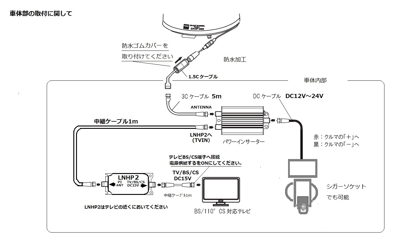 ڡ231092ۡưBS/CS ե륪ȥƥʡDACP-330X