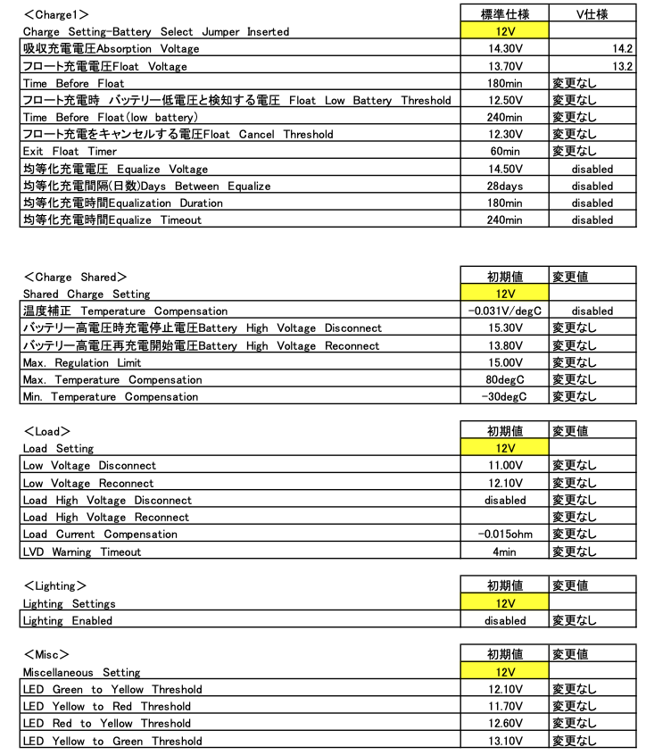 ��# 202033��MPPT���淿�����顼����ȥ����顼