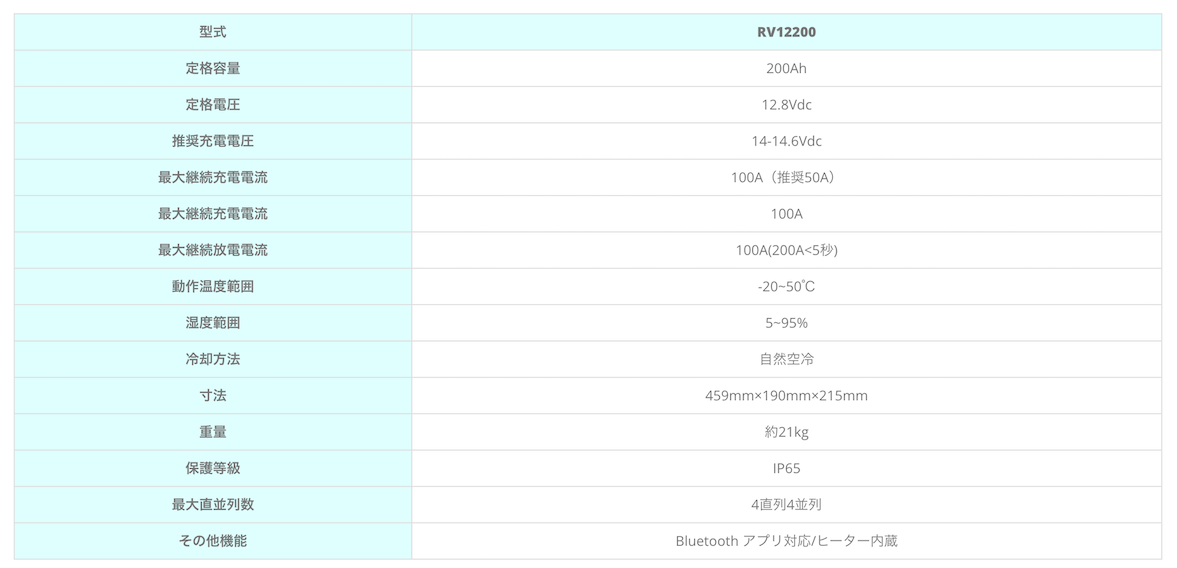 ���ޡ��� ������।����Хåƥ꡼RV12200 ��200A
