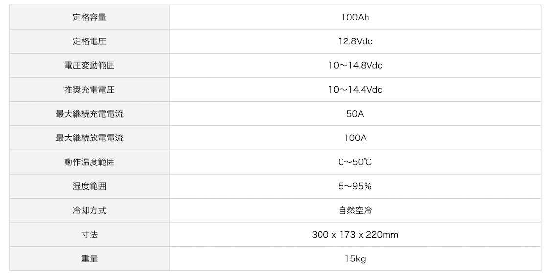 ������।����Хåƥ꡼ ��RV12100 ��100A