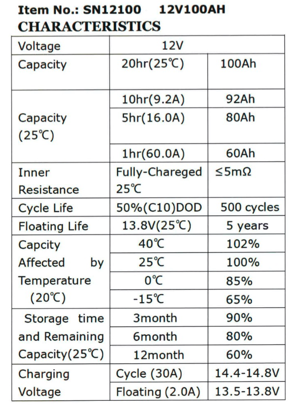 �ڡ�201037�ۥǥ����ץ�������Хåƥ꡼��100Ah