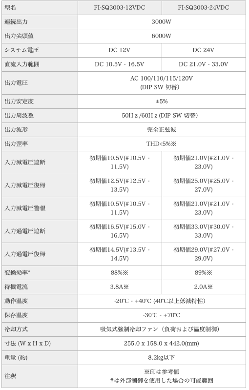 �ڡ�192159/192160�ۥ������ȥ���С����� SQ3003  3000W