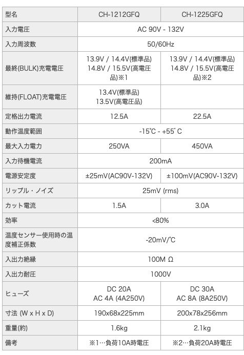 GFQ�Хåƥ꡼���Ŵ