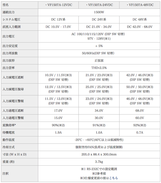 �ڡ�192166�ۥ������ȥ���С�������VF1507A  12V/24V 1500W